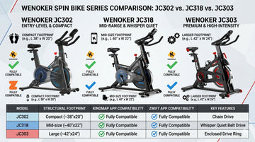 A direct head-to-head comparison chart visually illustrating the structural footprints, resistance knobs, and app compatibility differences between the Wenoker JC302, JC318, and JC303